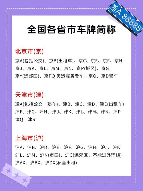 车牌号码字母排列,轻松掌握热门好写技巧!