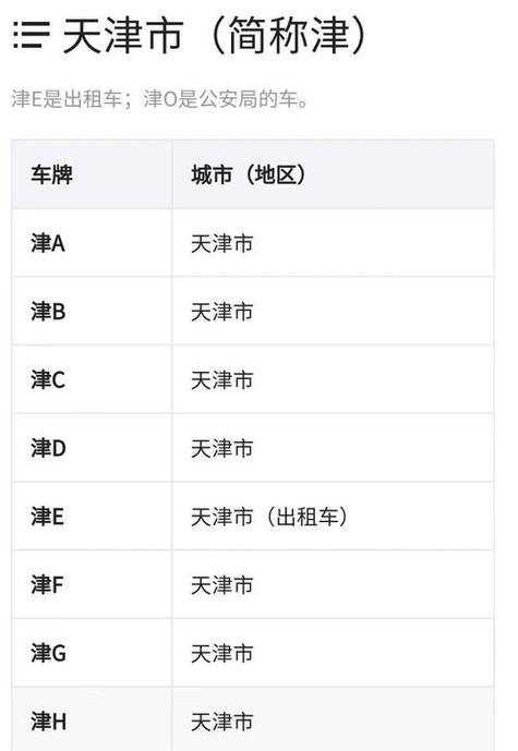 天津最新车牌竞价结果揭晓！车牌价格再创新高！