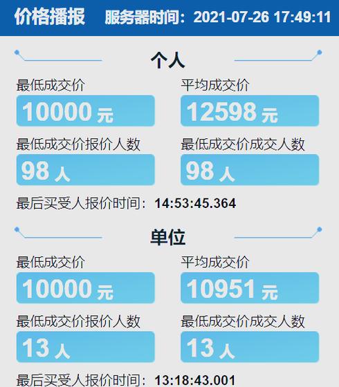 天津最新车牌竞价结果揭晓！车牌价格再创新高！