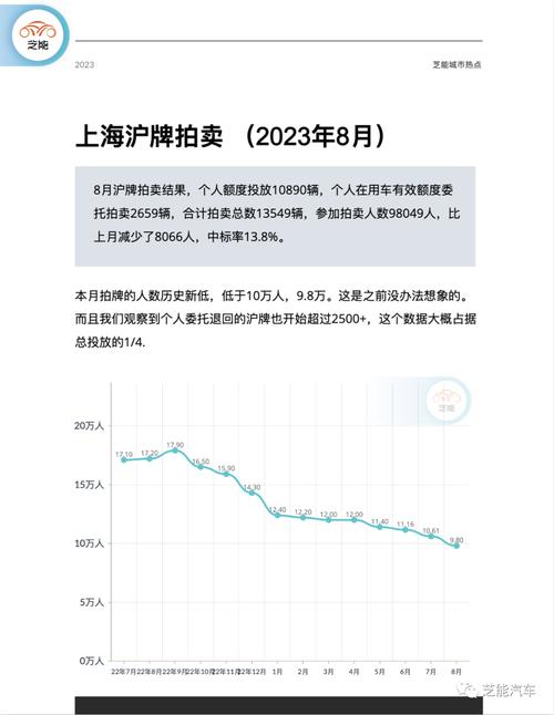 天津新能源车牌价格飙升:你准备好了吗?