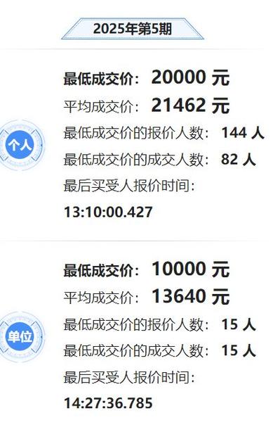 深圳车牌竞价火爆,竞争激烈价格几何?