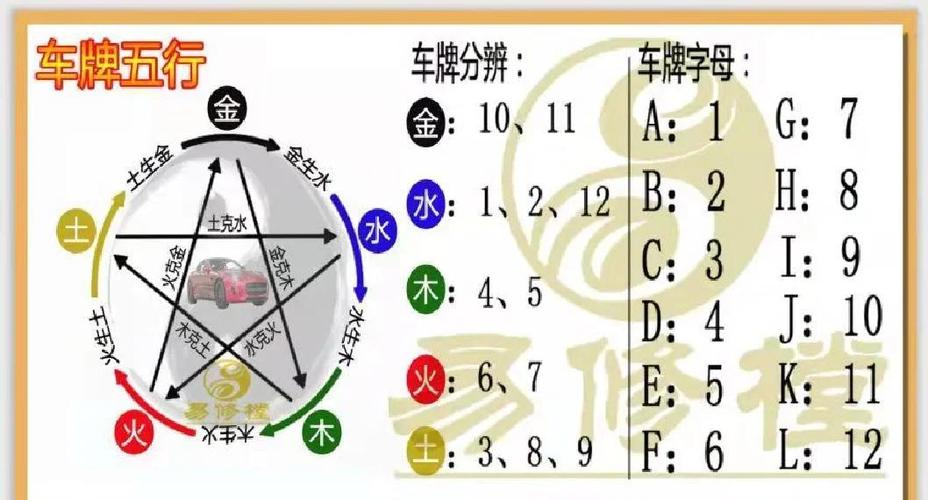 车牌号码测吉凶:车牌背后的运势秘密!
