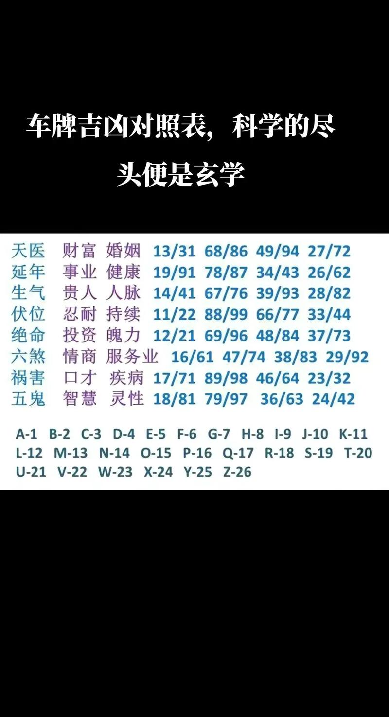 车牌号码测吉凶:车牌背后的运势秘密!