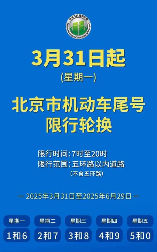 外地车牌车辆能否自由驶入北京?最新政策