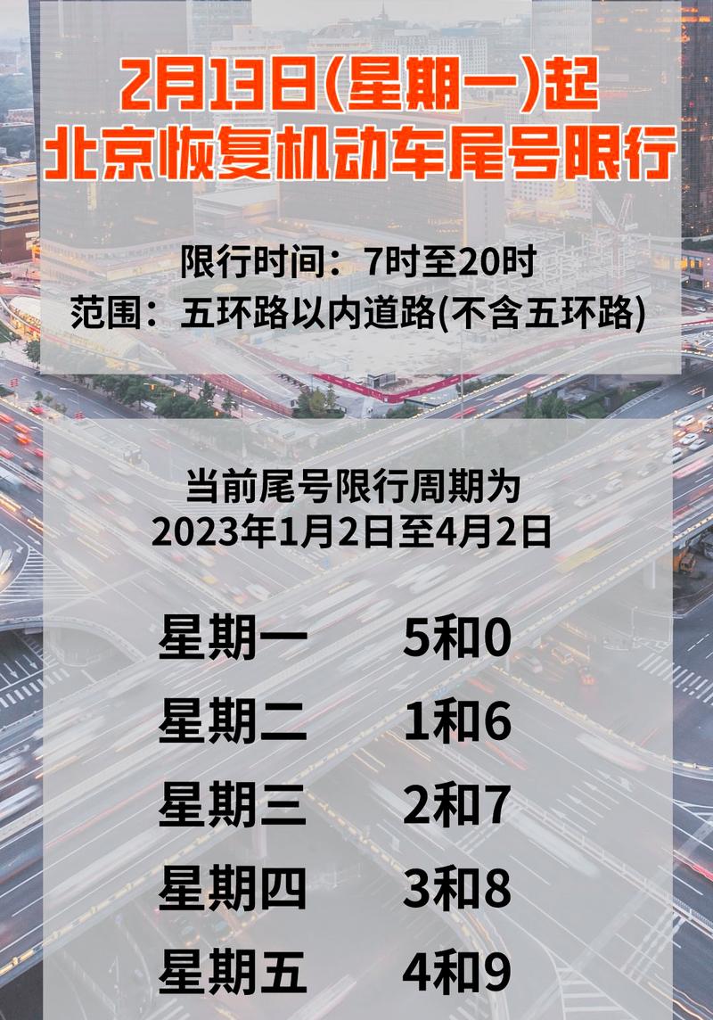 外地车牌在北京,限行背后的真相!