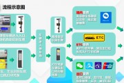 无感停车再遇车牌识别难题，车主呼吁提高系统准确性
