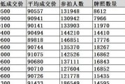 上海车牌还值钱吗？车牌价格变动之谜