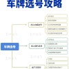临朐车牌靓号办理攻略：轻松拥有个性车牌，让你的爱车更耀眼