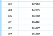 网上选车牌号不再受欢迎，车主们纷纷寻求新方式