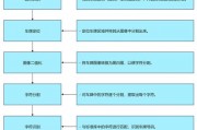 Matlab车牌校正算法实战攻略：轻松实现车牌识别