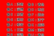 潍坊车牌靓号，一牌难求，热门靓号背后的故事