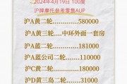 上海摩托车牌照最新政策解读，车主必看！