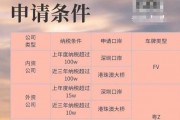 港牌车牌靓号限时抢购，一号码一价，错过不再有！”