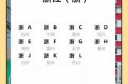 浙F车牌：这到底是哪个城市的专属？