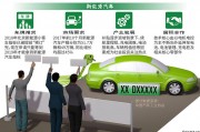 新能源车牌过户攻略：轻松办理，绿色出行无忧