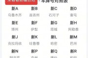 疆A车牌背后：新疆热门城市车牌文化