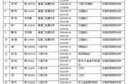 探寻红安车牌靓号，车主身份之谜