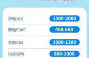 古都西安车牌靓号价值几何，回收价格之谜