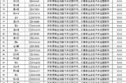 邢台市车牌新号段2016：车牌号码新变革，热门号段抢眼