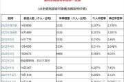 深圳车牌选号大战：热门号码一号难求