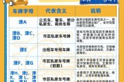天津车牌号段新规来袭，热门号段抢购指南！