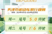 南宁车牌靓号限行新规引发热议，车主们该如何应对？