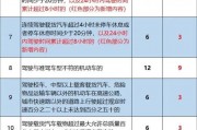 外地车牌进京扣分新规出炉！车主们注意了！
