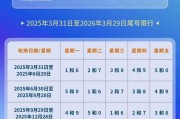 限行新规！车牌字母结尾的城市，车主们注意了！