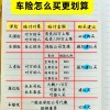 宁波车牌车辆异地买保险，攻略来了！轻松搞定跨区域投保
