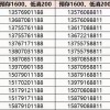 抢购南昌车牌靓号，一网打尽热门靓号资源！”