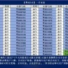 深圳车牌靓号报价飙升，热门号码价值百万！