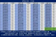 深圳车牌靓号报价飙升，热门号码价值百万！
