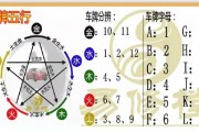 车牌号尾数选7的奥秘：为何它成为热门选择！