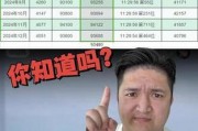 沪牌代拍行业：高价背后的真实内幕