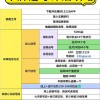 东莞车牌靓号选号攻略：轻松入手心仪车牌