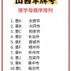 晋f车牌靓号：一牌难求，价格飙升，谁才是下一个车主？”