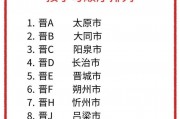 晋f车牌靓号：一牌难求，价格飙升，谁才是下一个车主？”