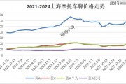 上海车牌租赁市场：车主们的曲线救国之道