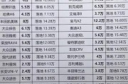最经济实惠！盘点我国最便宜的汽车品牌，让你轻松购车无忧！