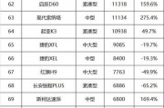 2024年车牌靓号价格：新年伊始的数字传奇