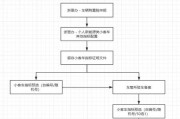 余杭电动车新规来袭！牌照安装攻略，轻松掌握电动车合法上路秘诀！