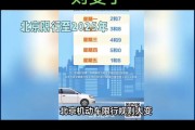 北京车牌单双号限行：如何应对这场城市交通新挑战