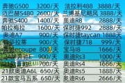 杭州车牌价格狂飙：最新报价曝光，你准备好上车了吗？