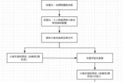 一站式服务！教你轻松了解车牌办理地点及流程