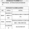 佛山电瓶车牌照注销政策来袭，车主们速来了解