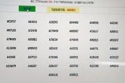 南京车牌靓号：获取途径大公开