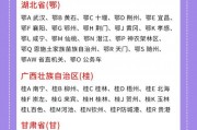 新C车牌：究竟属于我国哪个热门省份？