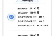 深圳车牌竞拍惊现天价出价，百万成交引热议！