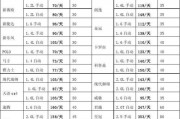 北京租车牌照一年价格：成本几何？