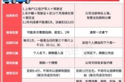 沪A豪牌与沪G大众：上海两地车牌价格差异之谜